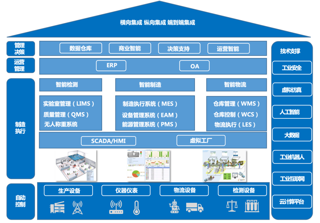 駐馬店市豫龍同力水泥'數(shù)字化智能工廠'項目入選工信部2022年工業(yè)互聯(lián)網(wǎng)數(shù)據(jù)服務名錄