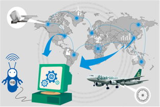 互聯網與實體經濟融合的關鍵 工業互聯網數據服務