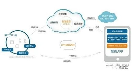 2020上海工業互聯網展 聚焦工業互聯網數據服務，驅動產業智能化升級