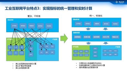 商業大數據智能分析與工業互聯網數據服務 驅動產業升級的雙引擎