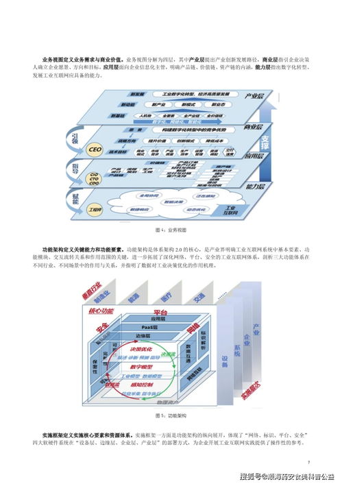 中德工業(yè)互聯(lián)網(wǎng)白皮書(shū)中文版 工業(yè)4.0與工業(yè)互聯(lián)網(wǎng)的融合實(shí)踐與數(shù)據(jù)服務(wù)啟示